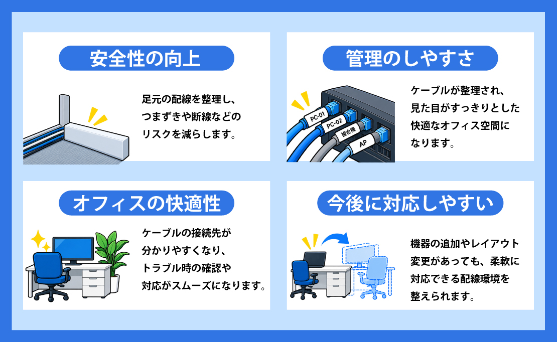 安全性の向上 管理のしやすさ オフィスの快適性 今後に対応しやすい